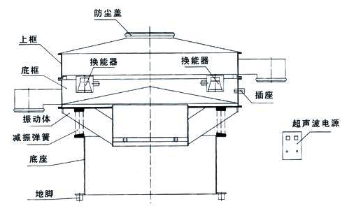 超聲波好色先生TV成人