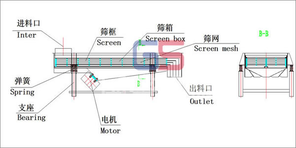 瓜子好色先生TV成人結構圖